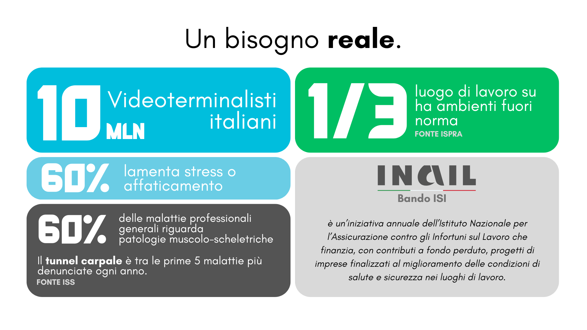 Analisi Dati Ally